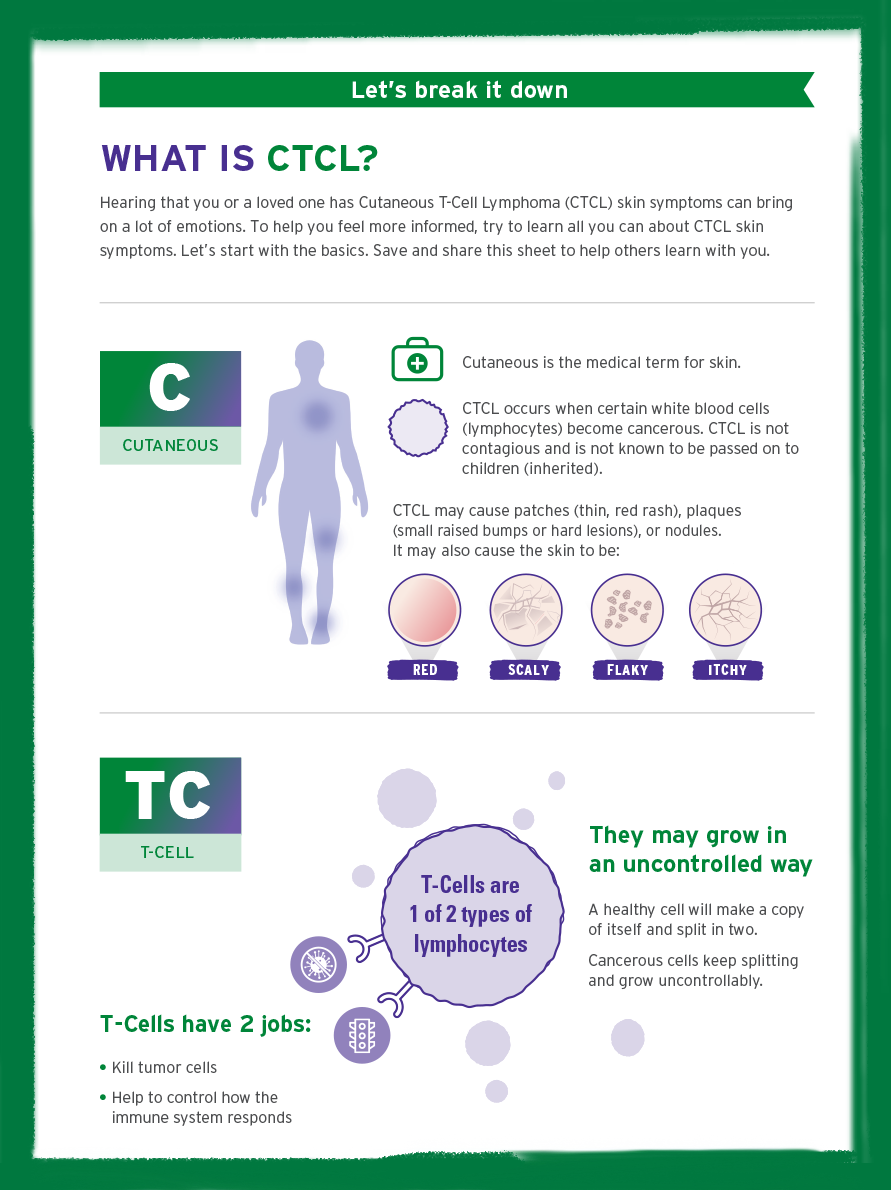 CTCL infographic