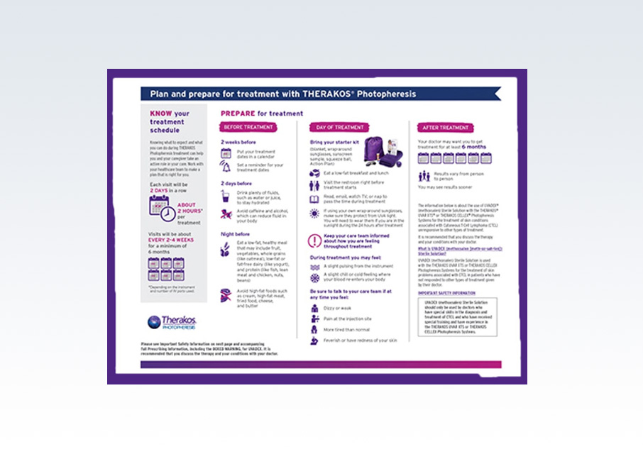 Image illustrating resources for planning and preparation for a THERAKOS treatment.